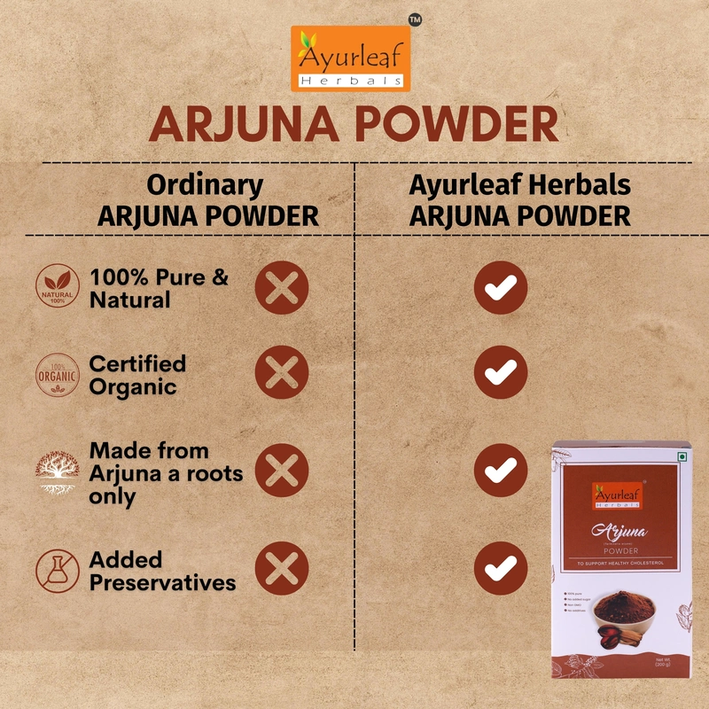 Arjuna Powder to Maintain Blood Pressure, Support Cardiovascular & Enhances Stamina (200g) - Image 10