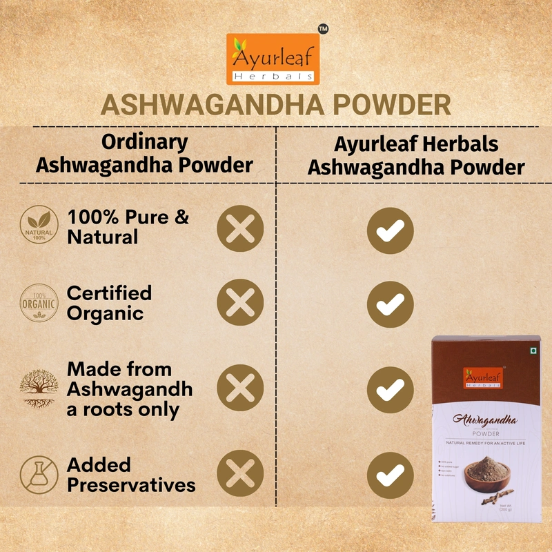 100 % natural and pure Ashwagandha Powder to Reduce stress, Improves Sleep Quality & Supports Fertility (200g) - Image 11