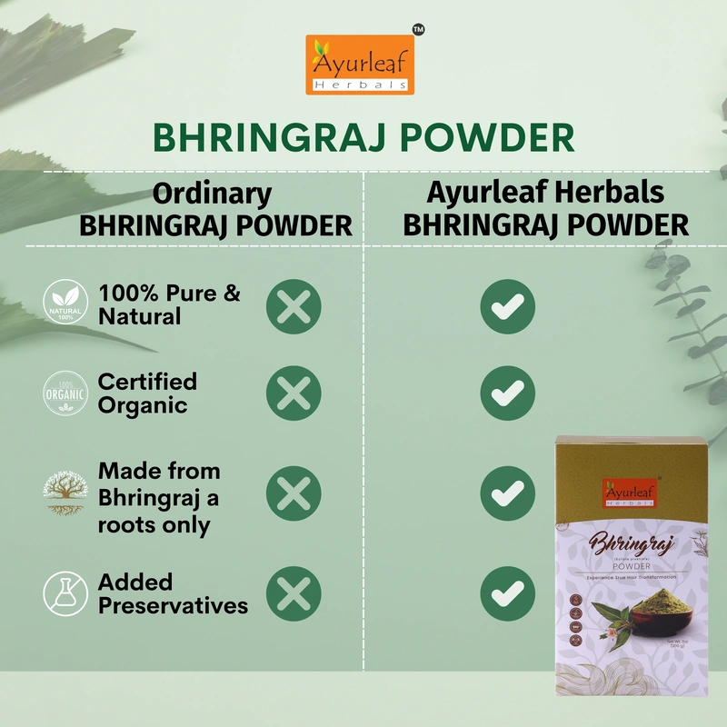 100 % natural and pure Bhringraj leaves powder for Hair Growth, Heals Wounds and Infections (200g) - Image 11